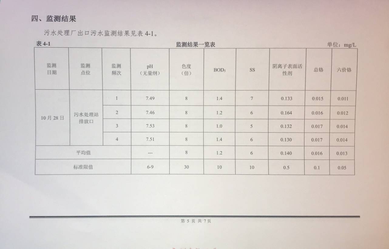 10月污水厂工艺运行稳定1.jpg