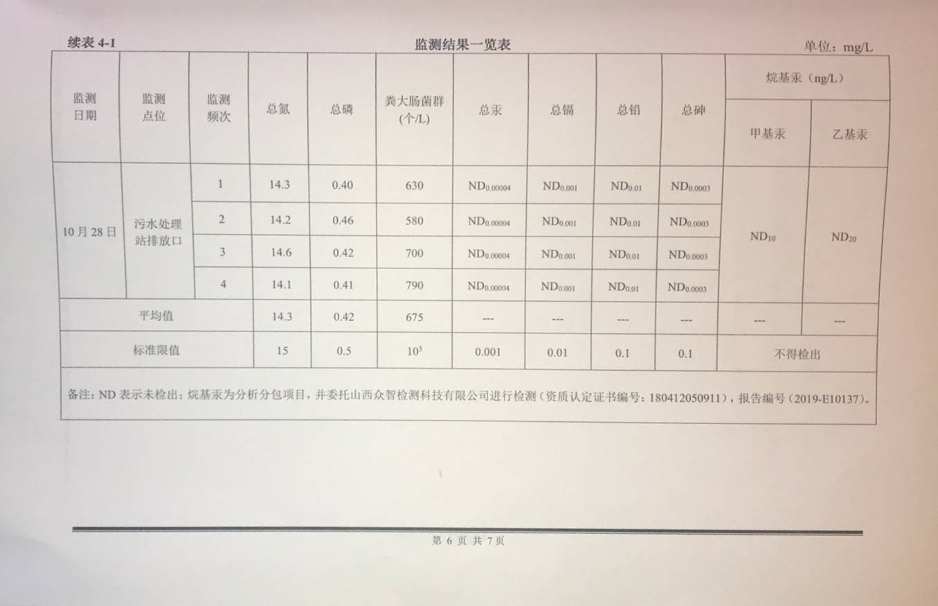 10月污水厂工艺运行稳定2.jpg