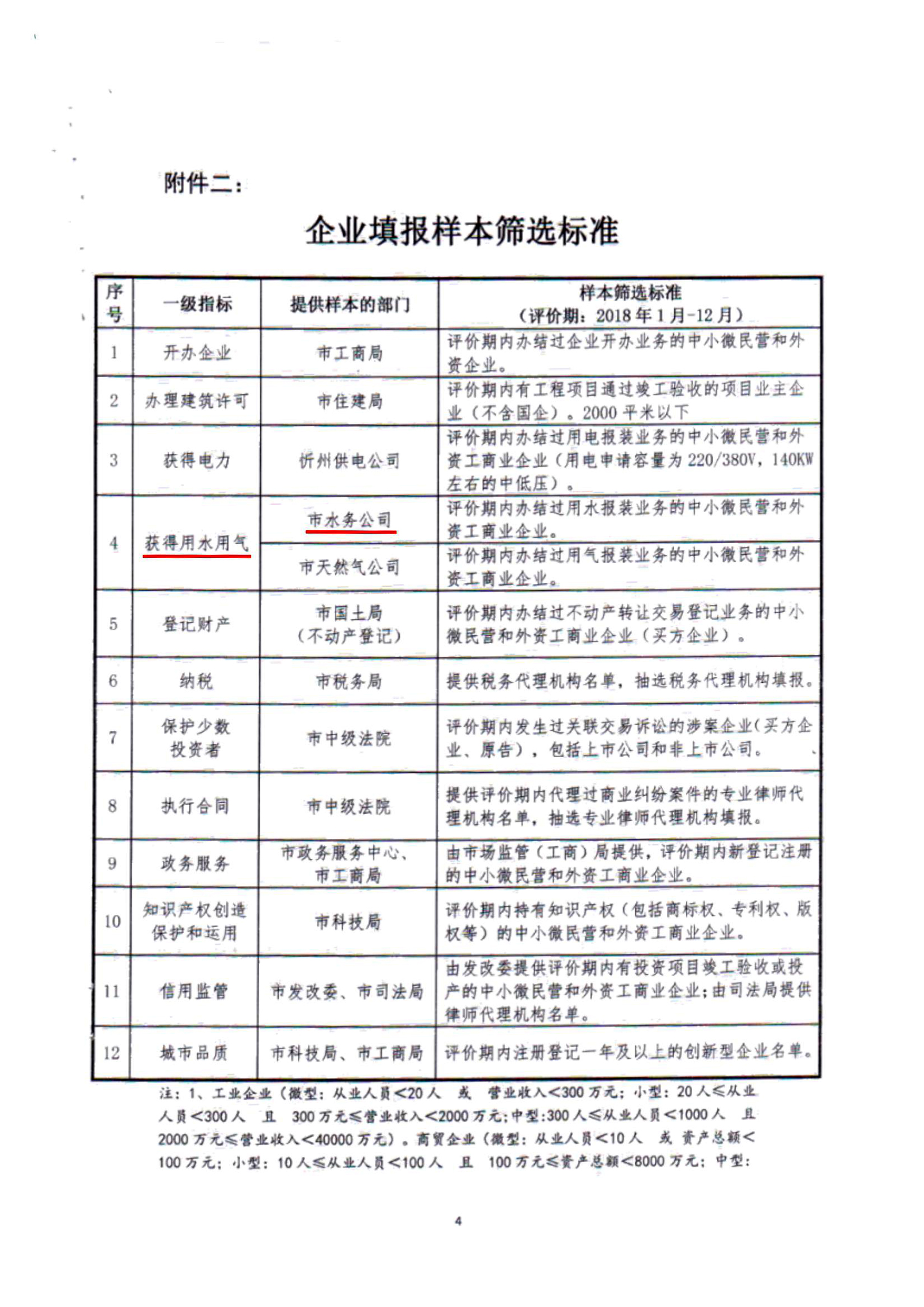 关于建立全市营商环境评价评估测试有关工作机制的通知03.jpg
