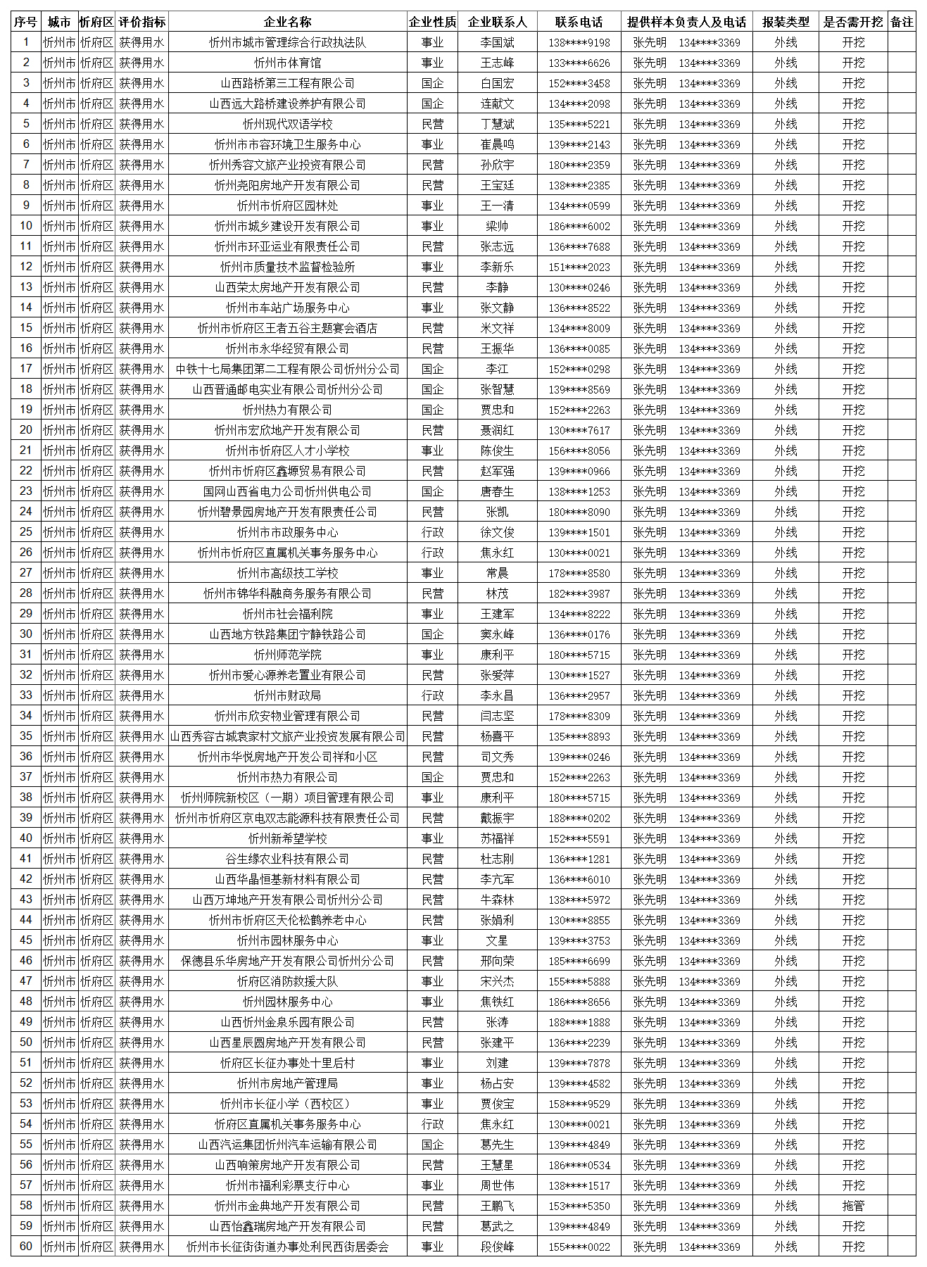 (打码）-忻州-获得用水-用户接水工单资料1.jpg