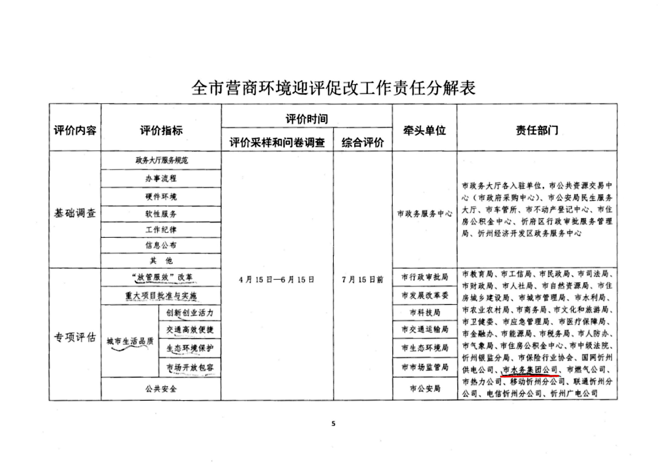 关于认真做好全市营商环境迎评促改工作的通知05.jpg