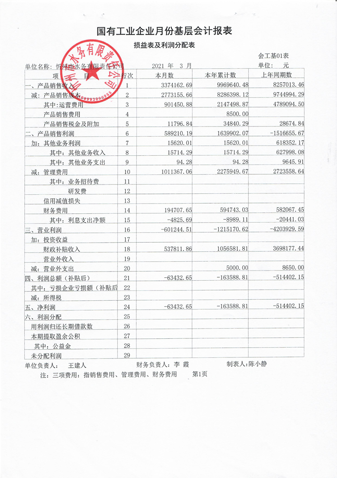 2021年季报 第一季度.png
