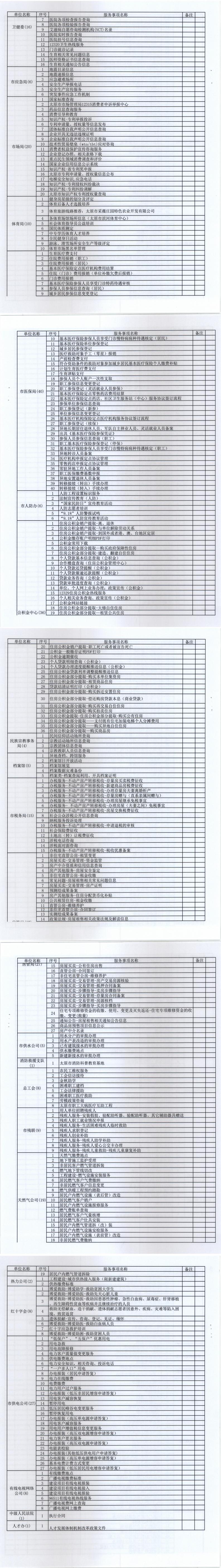 210706（1）-忻州市推进“六最”营商环境工作领导小组办公室关于进一步梳理完善公共服务事项基本目录的通知_0.jpg