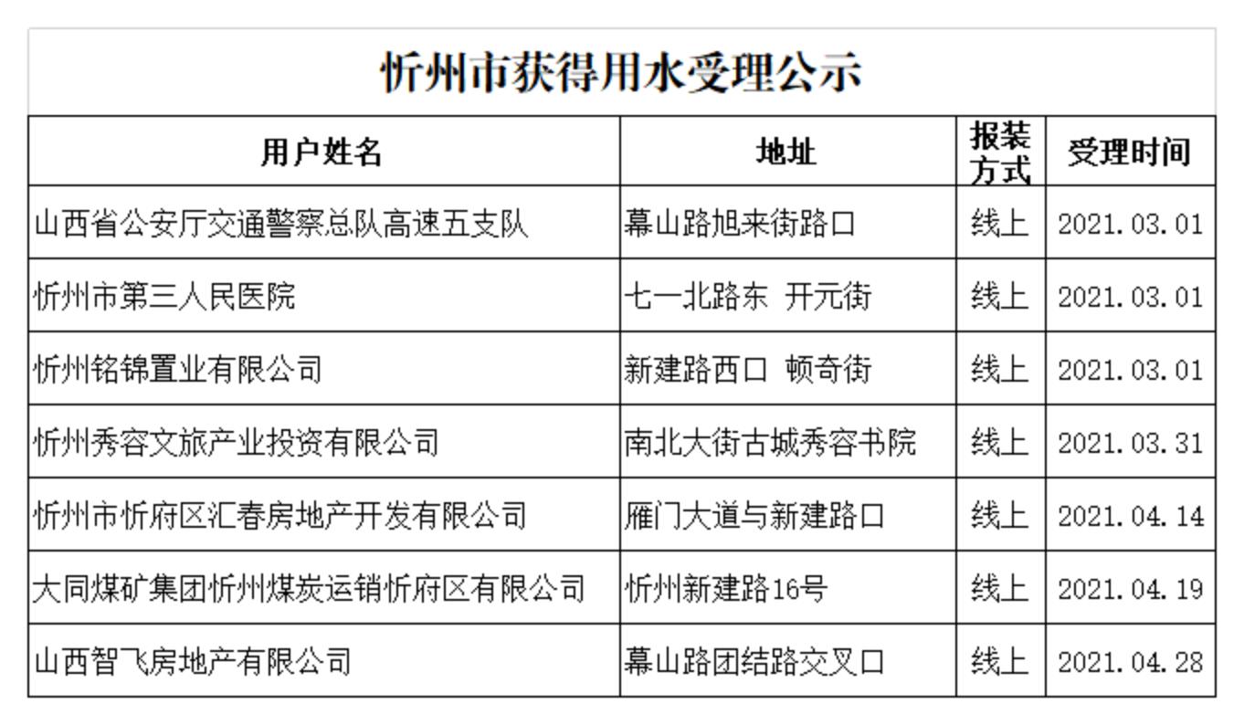 2021年开户用户资料_01.jpg