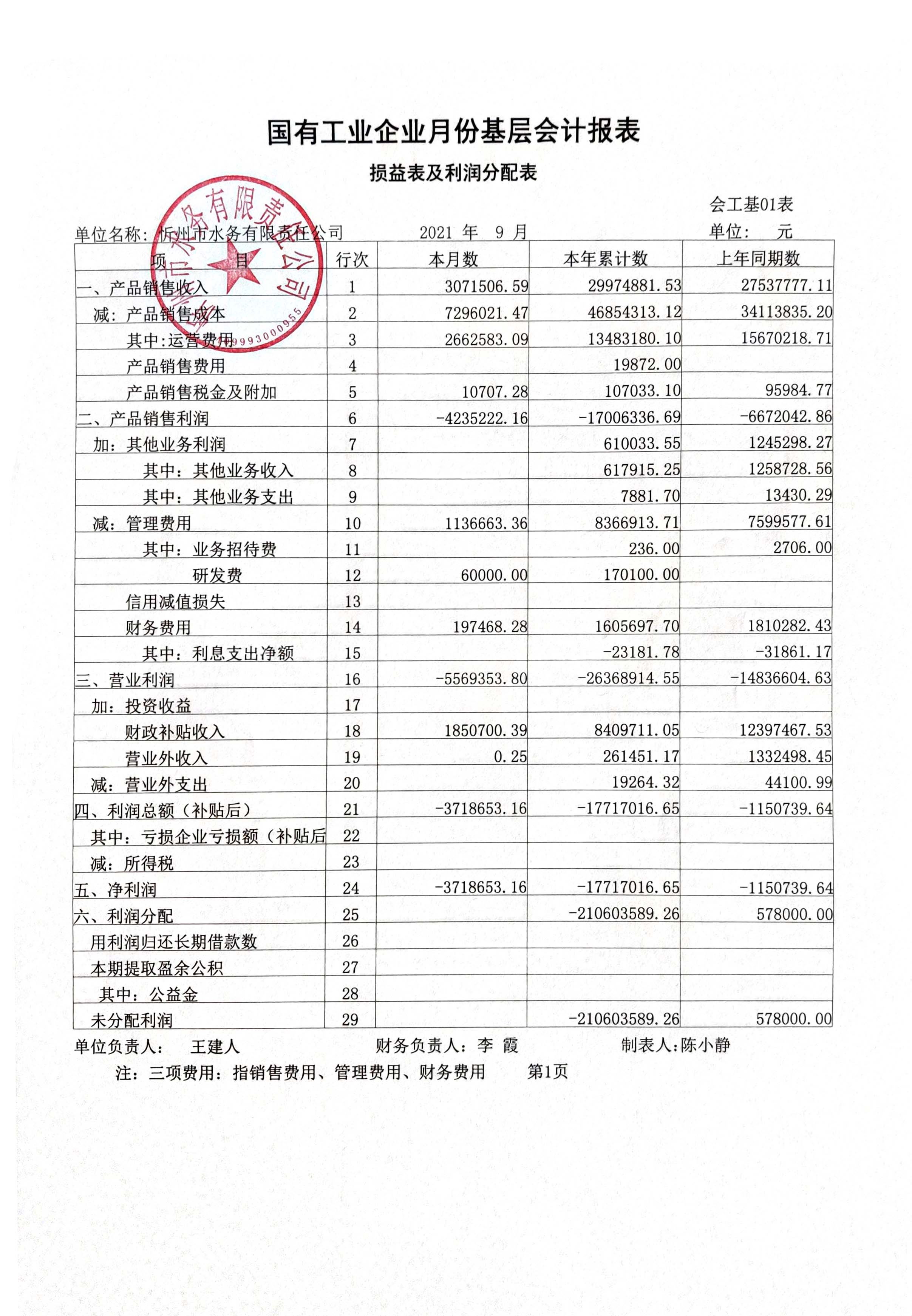 忻州市水务有限责任公司 2021年第三季度财务报表公示.jpg