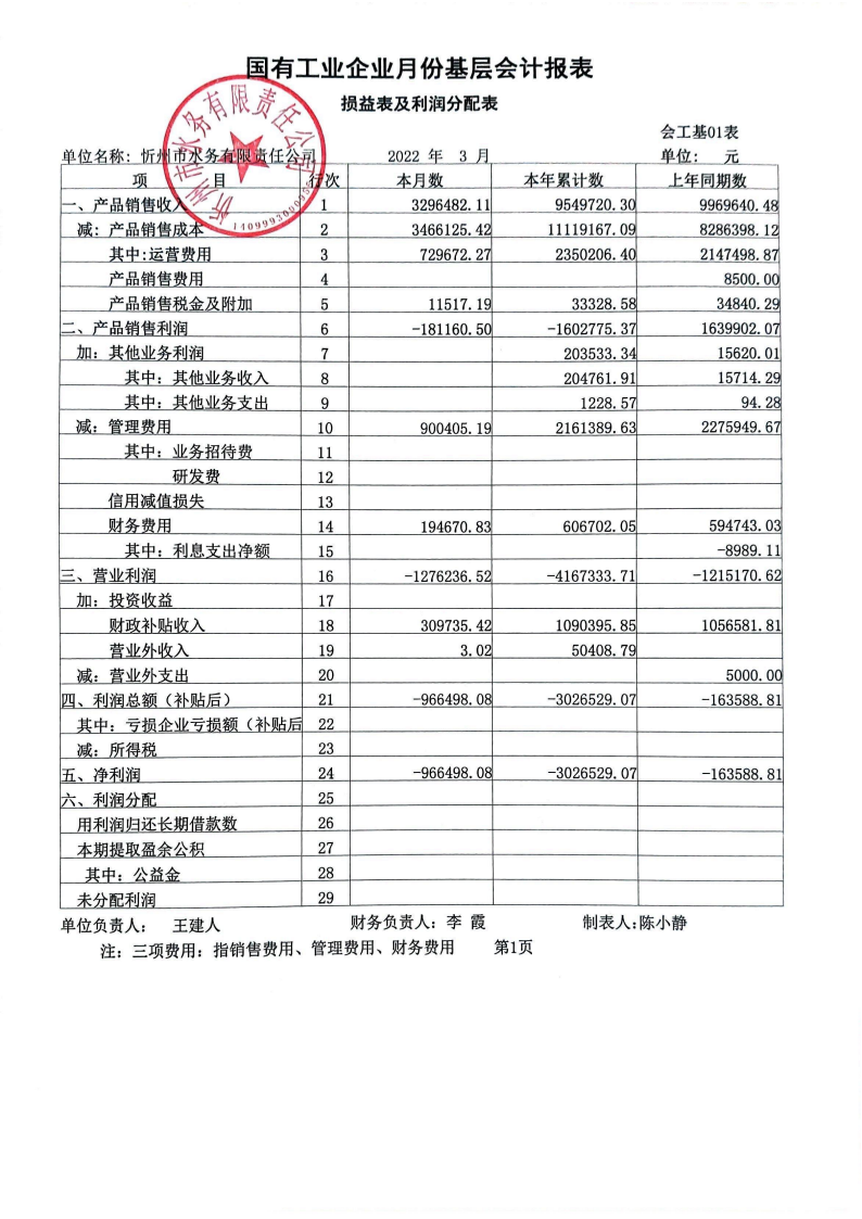 忻州市水务有限责任公司 2022年第一季度财务报表公示.png.png