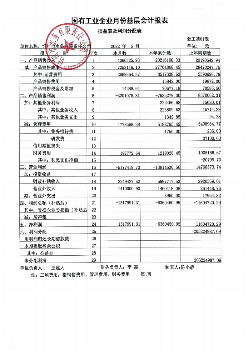 忻州市水务有限责任公司 2022年第二季度财务报表公示.png.png