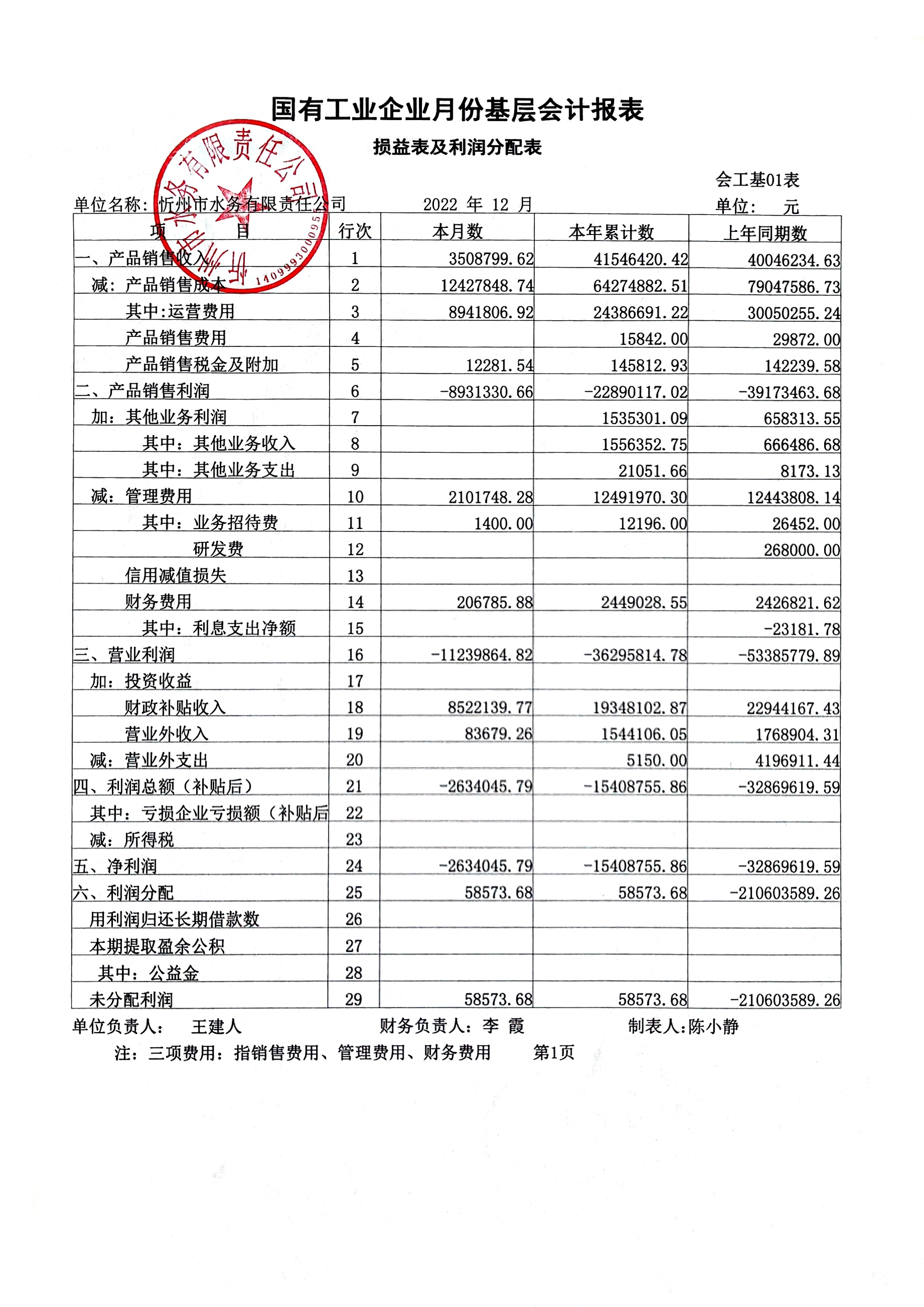 忻州水务2022年第四季度财务报表公示.jpg